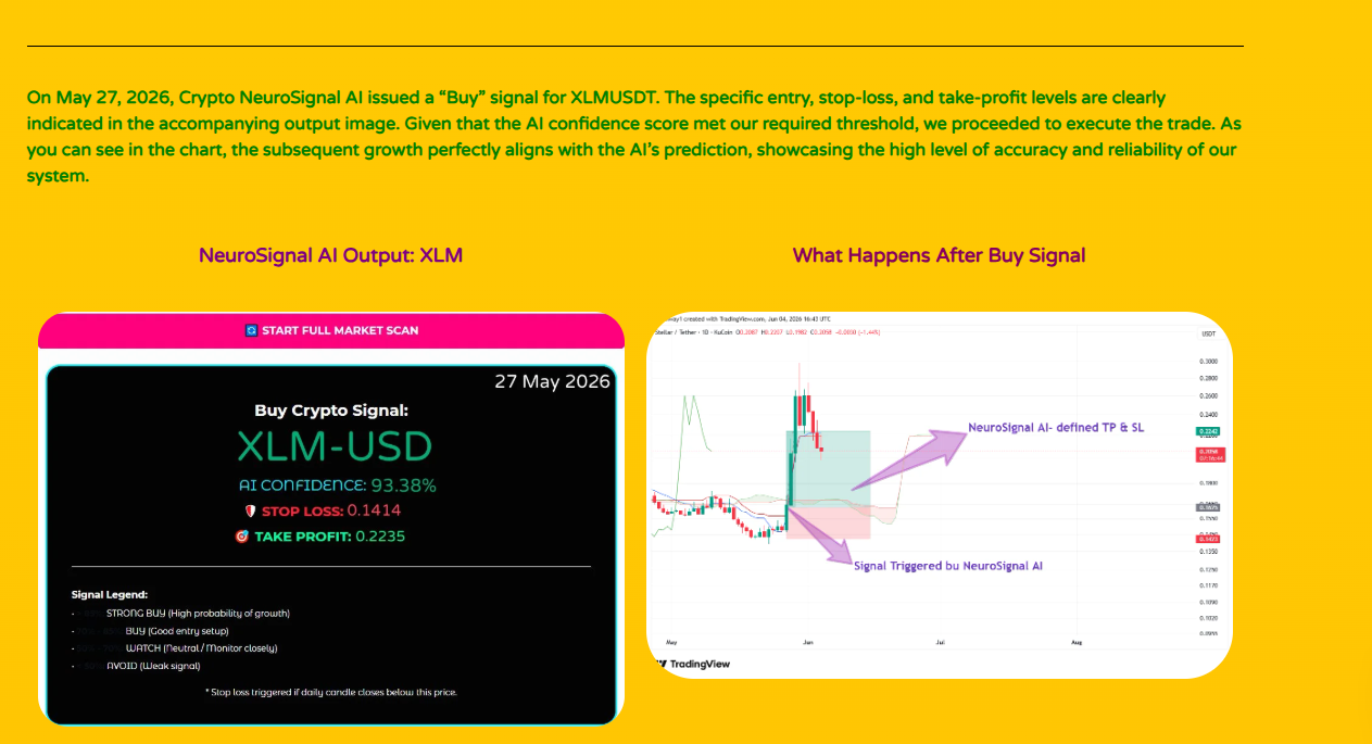 Crypto NeuroSignal AI preview