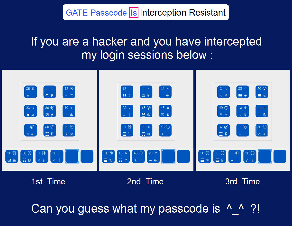 GATE: An Interception-resistant Authentication Sys preview