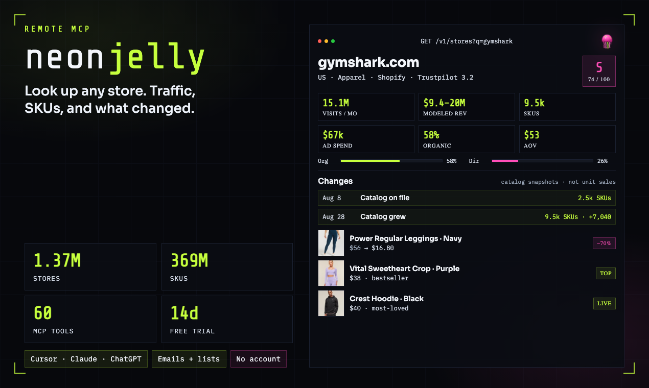 Neonjelly | Live E-commerce data for AI preview