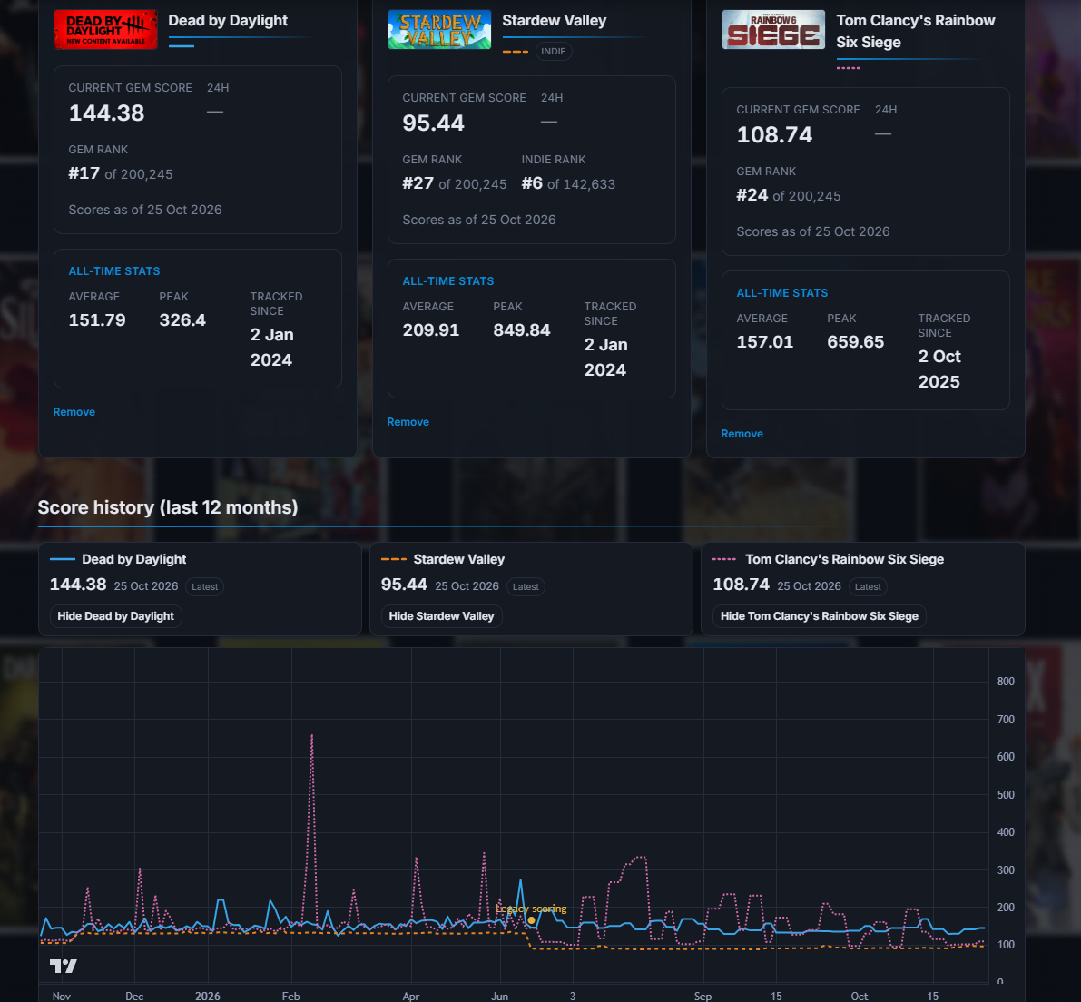 The Gaming Marketplace preview